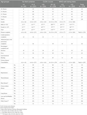 The importance of rapid assessment tools in evaluating mental health in emergency departments among patients with chronic diseases